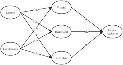 Emotional analysis of multiplayer online battle arena games addiction